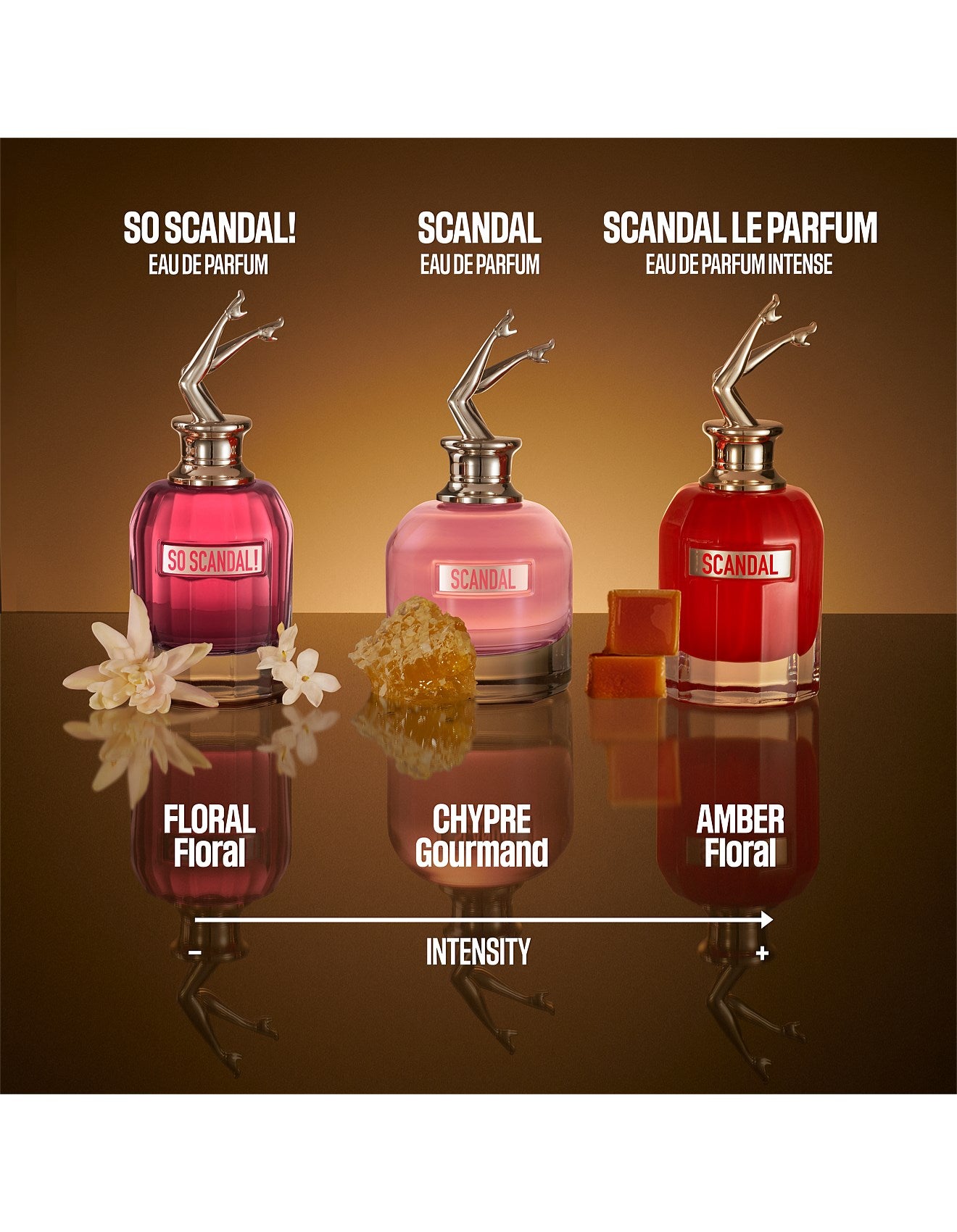 JEAN PAUL GAULTIER SCANDAL EAU DE PARFUM 30ML