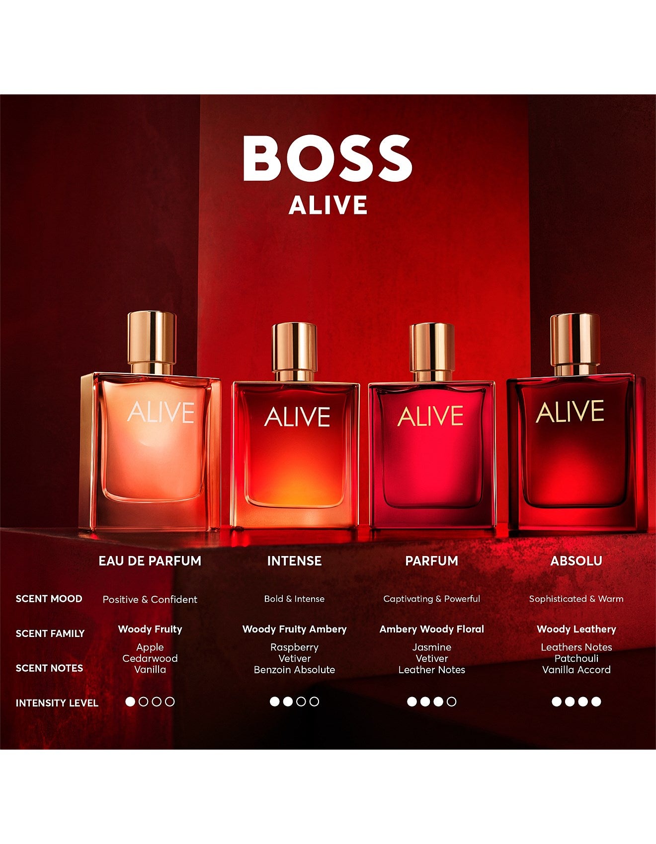 ALIVE EAU DE PARFUM 30ML
