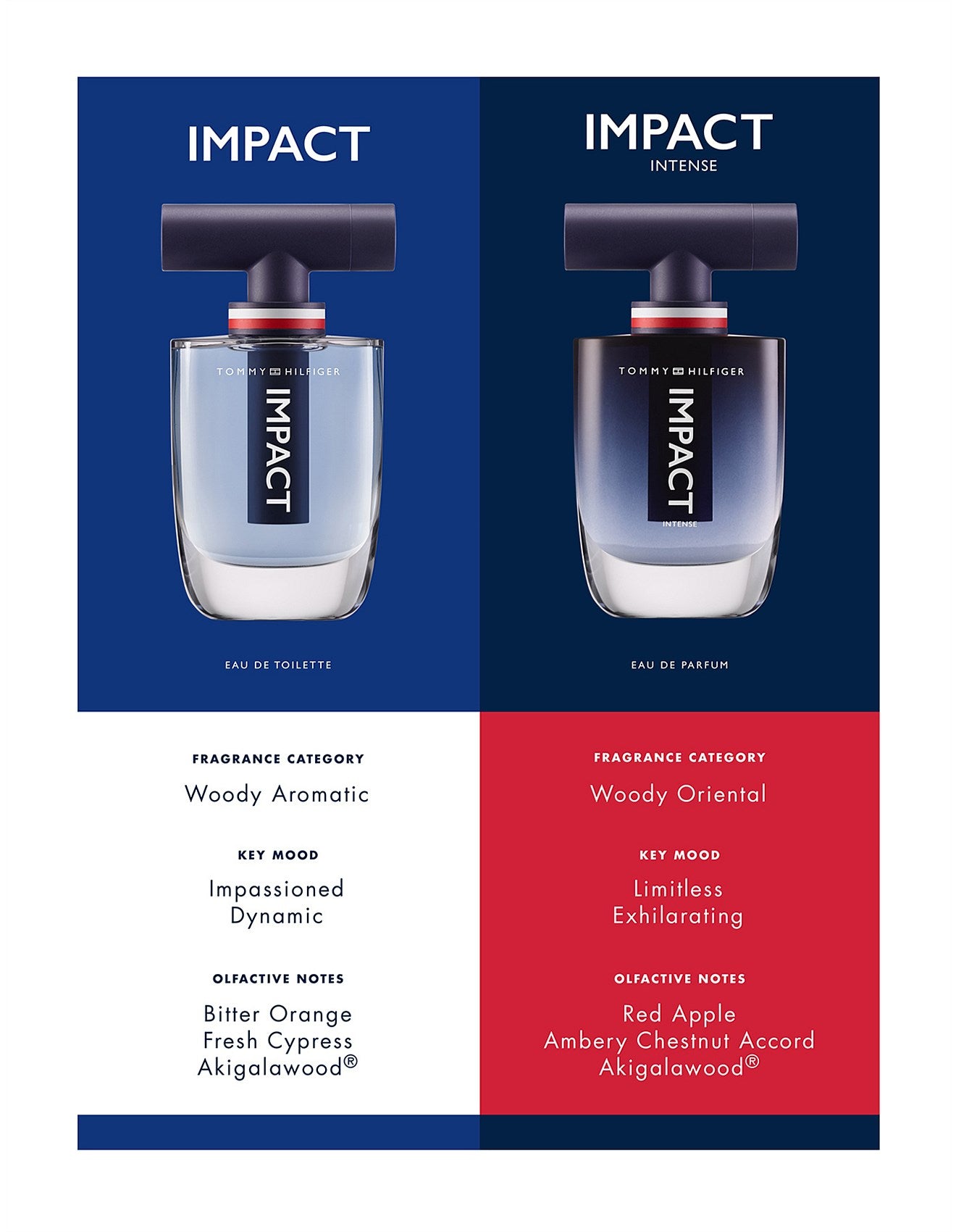 TOMMY IMPACT INTENSE EDP 100ML