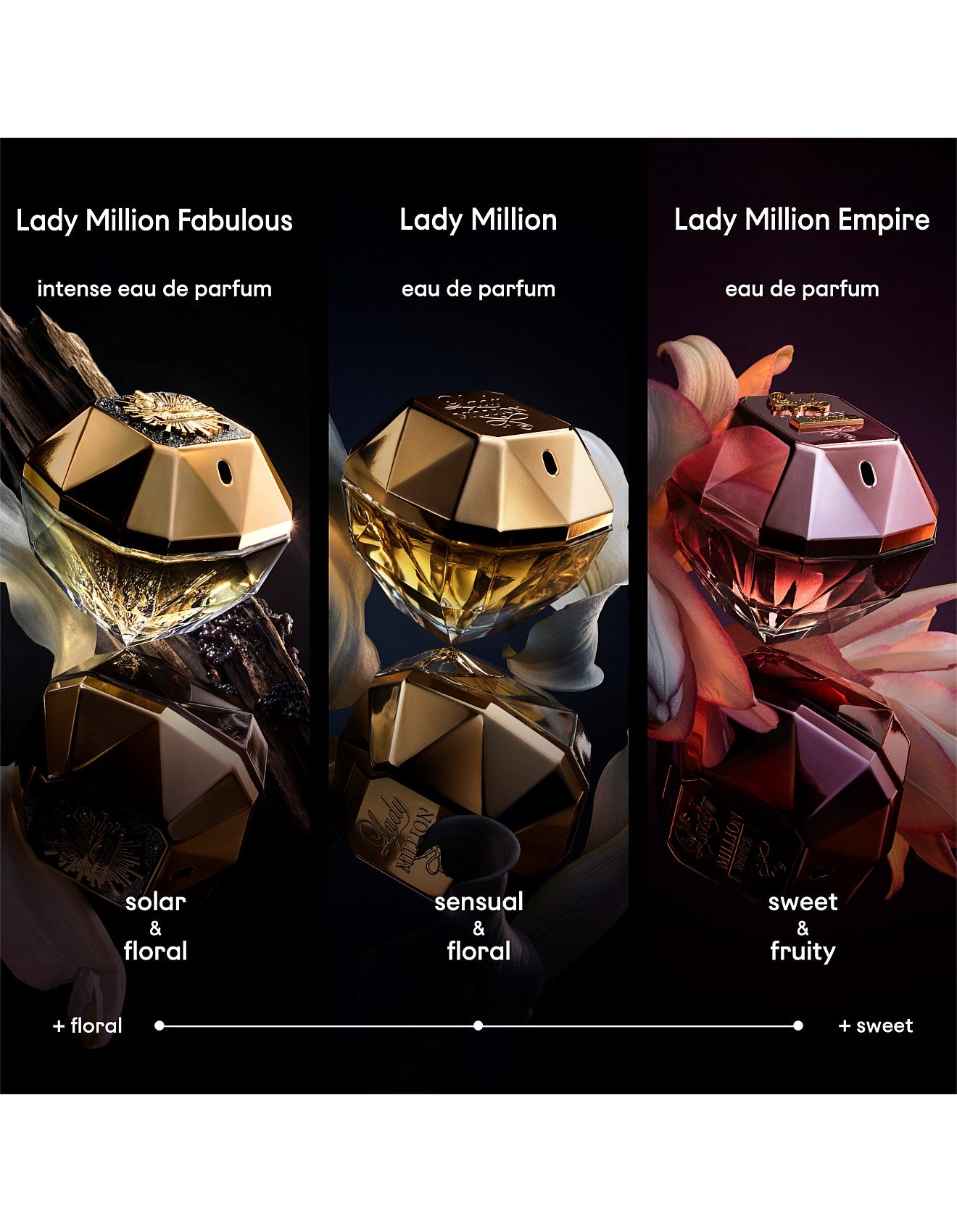 RABANNE LADY MILLION FABULOUS EDP 50ML
