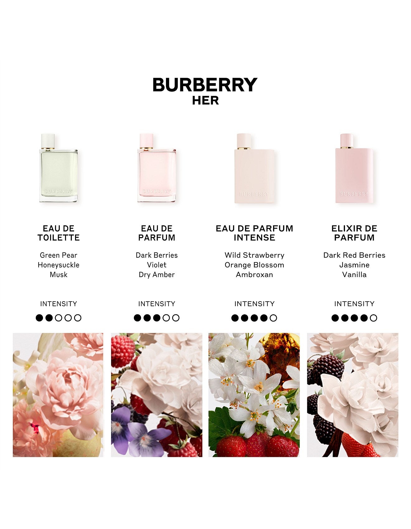 BURBERRY HER EDT 50ML