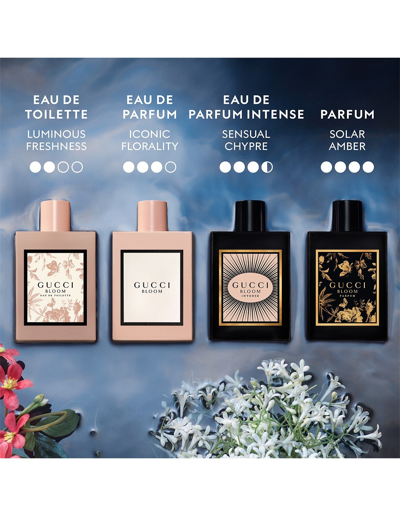 GUCCI BLOOM INTENSE EAU DE PARFUM 30ML