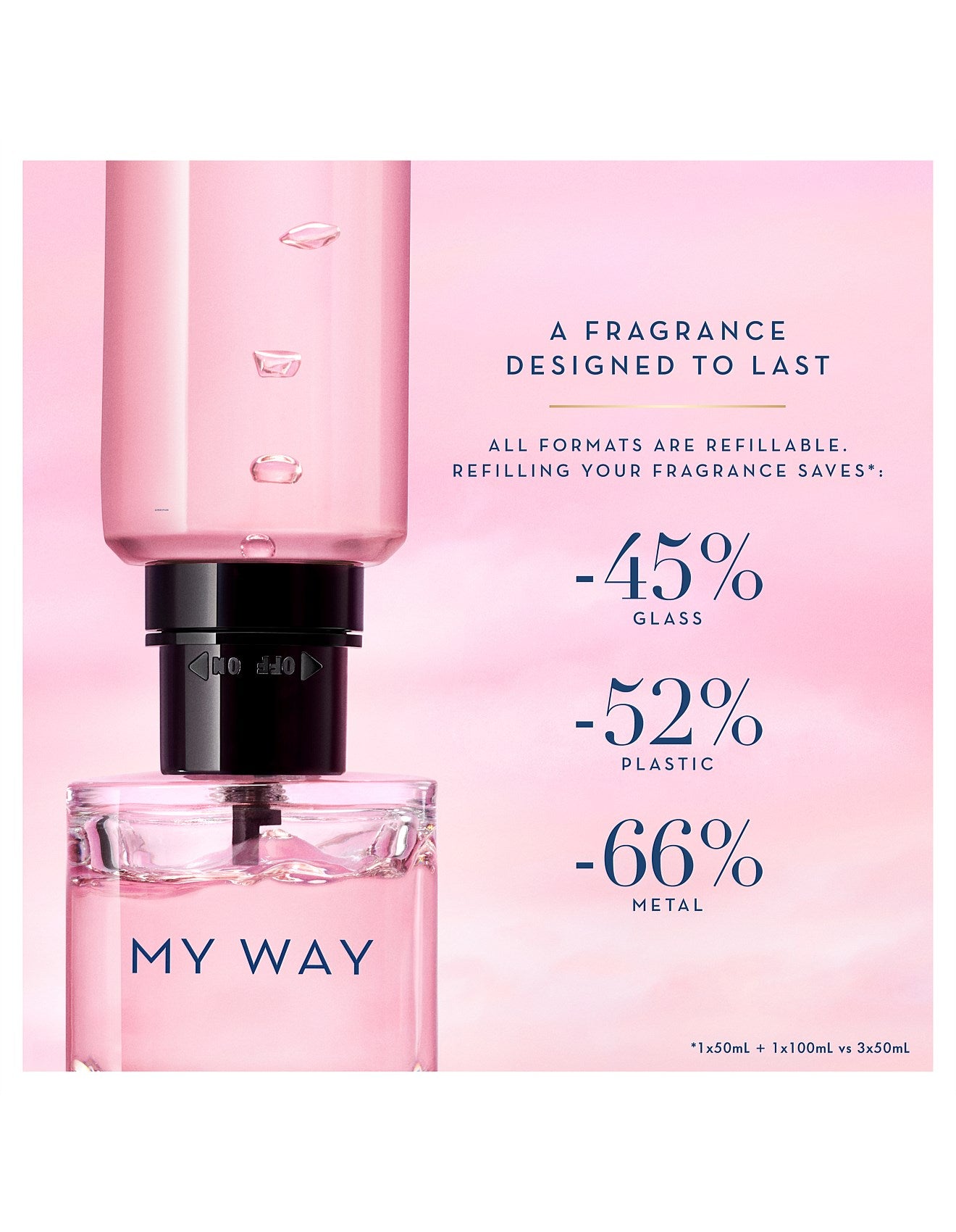 MY WAY EAU DE PARFUM REFILL
