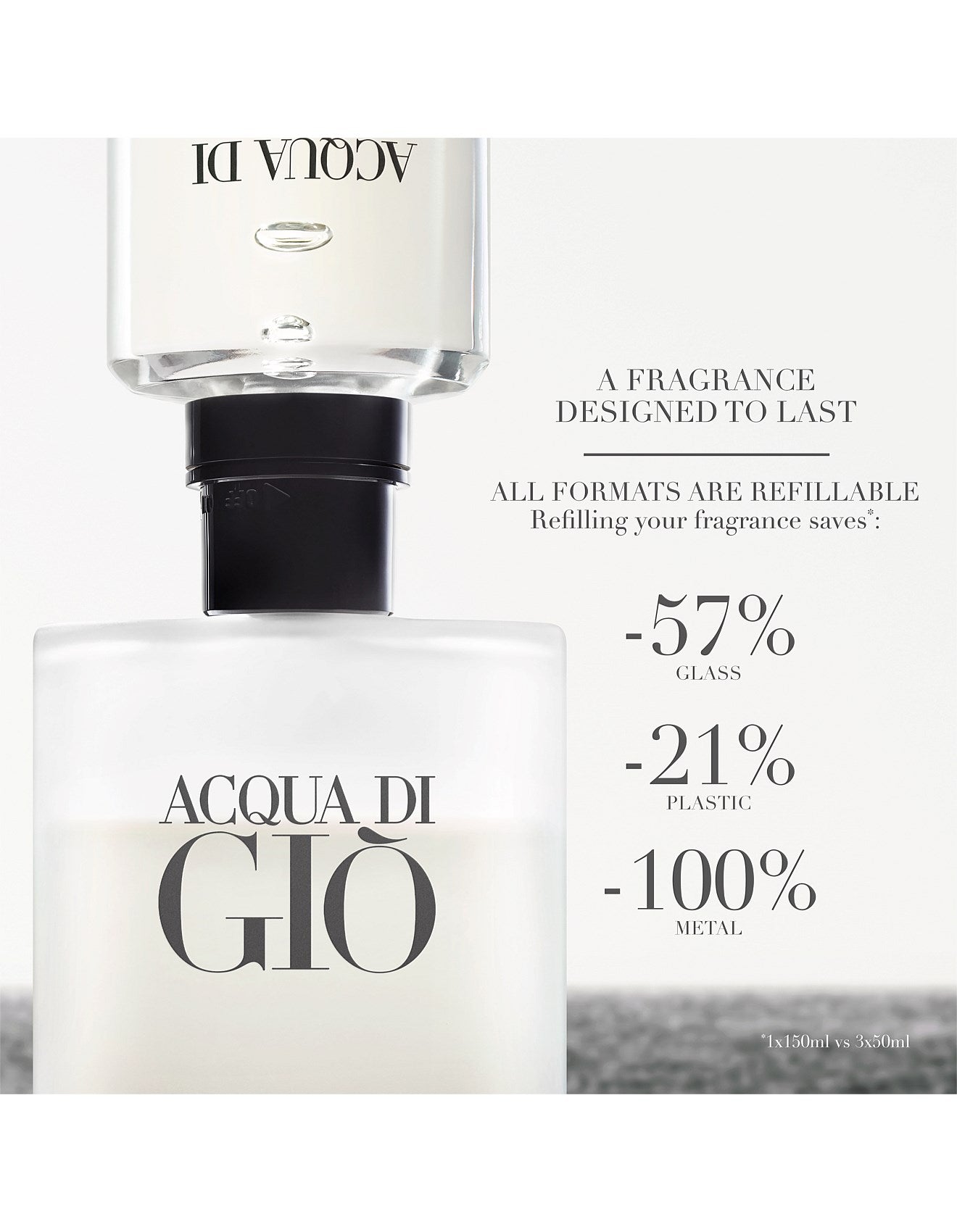 ACQUA DI GIO HOMME EDT REFILL 150ML
