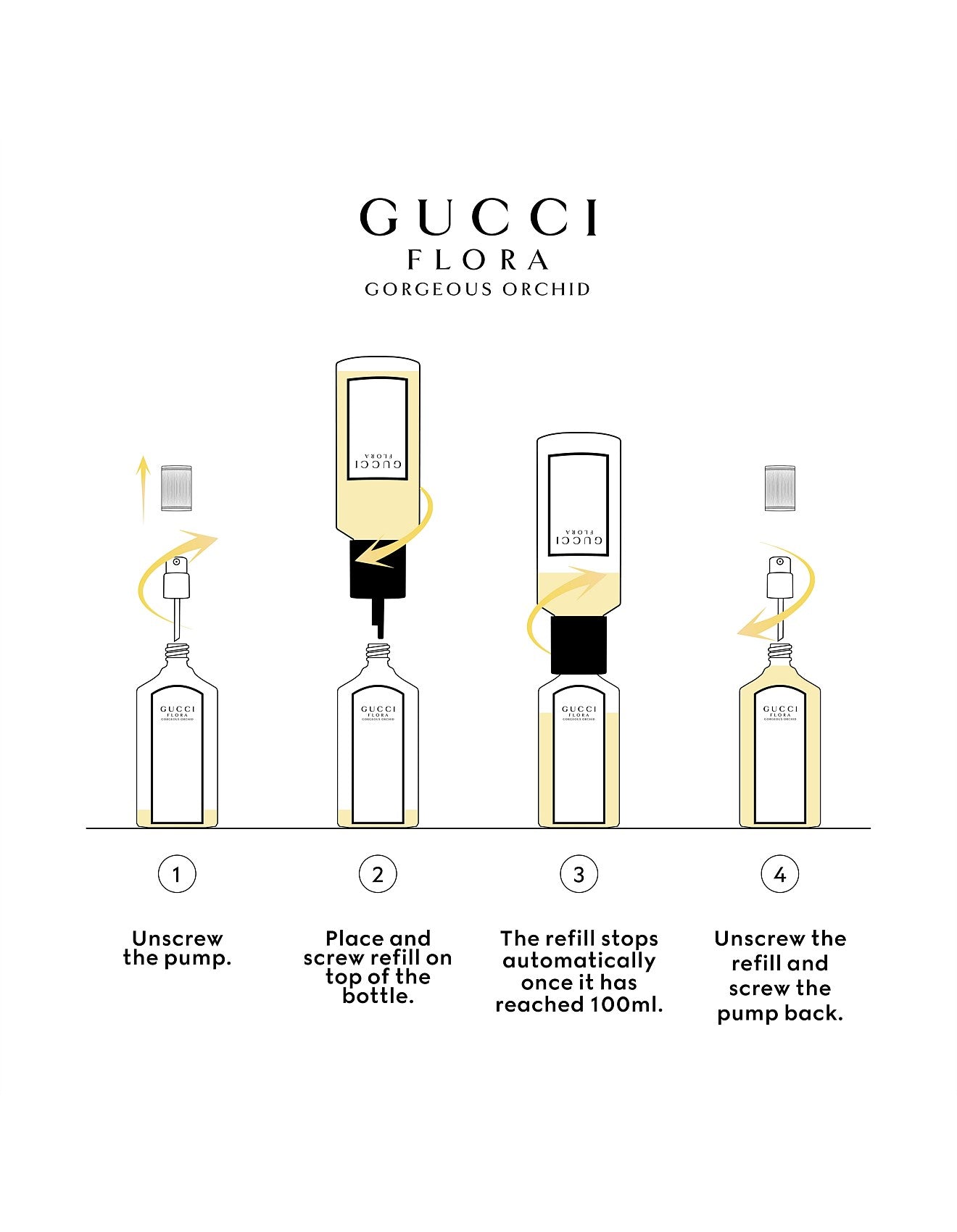 GUCCI FLORA GORGEOUS ORCHID EDP REFILL 150ML