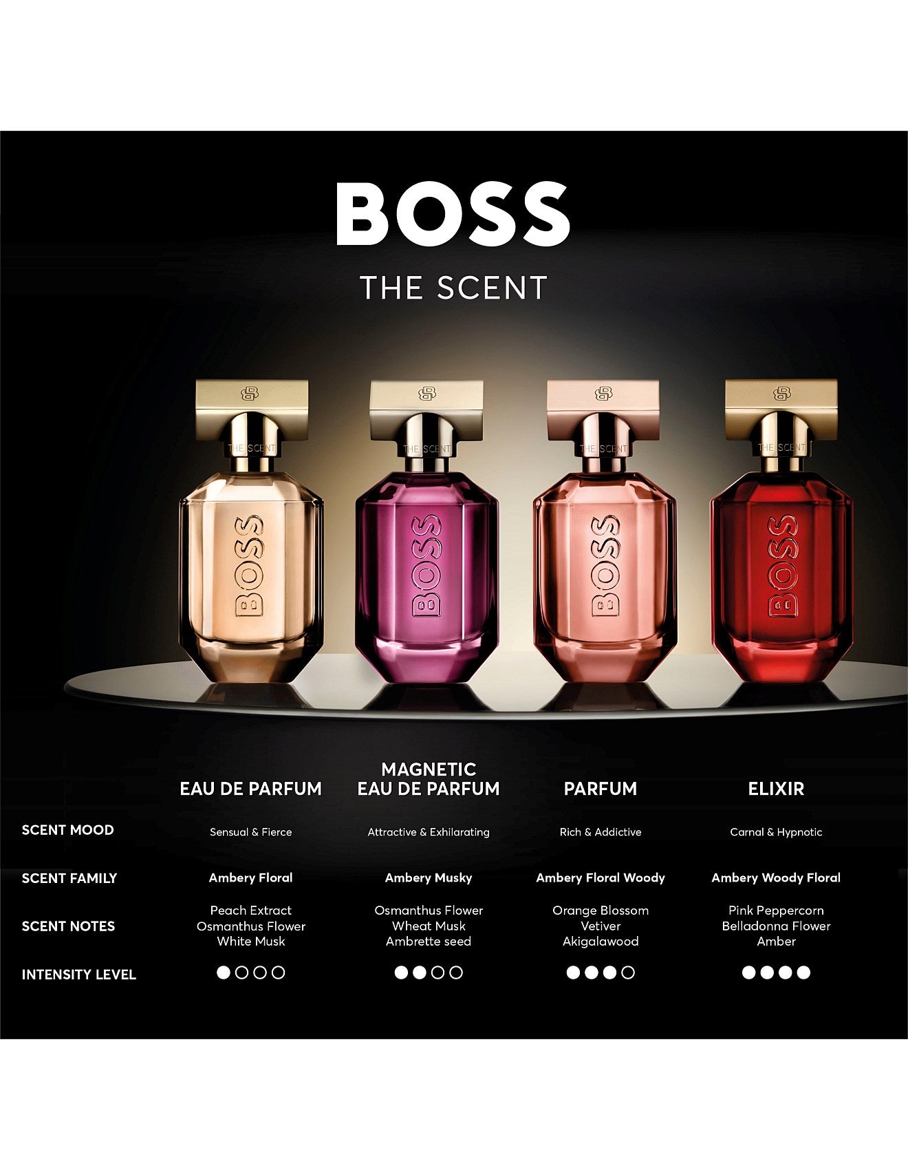 THE SCENT MAGNETIC EAU DE PARFUM FOR HER 50ML