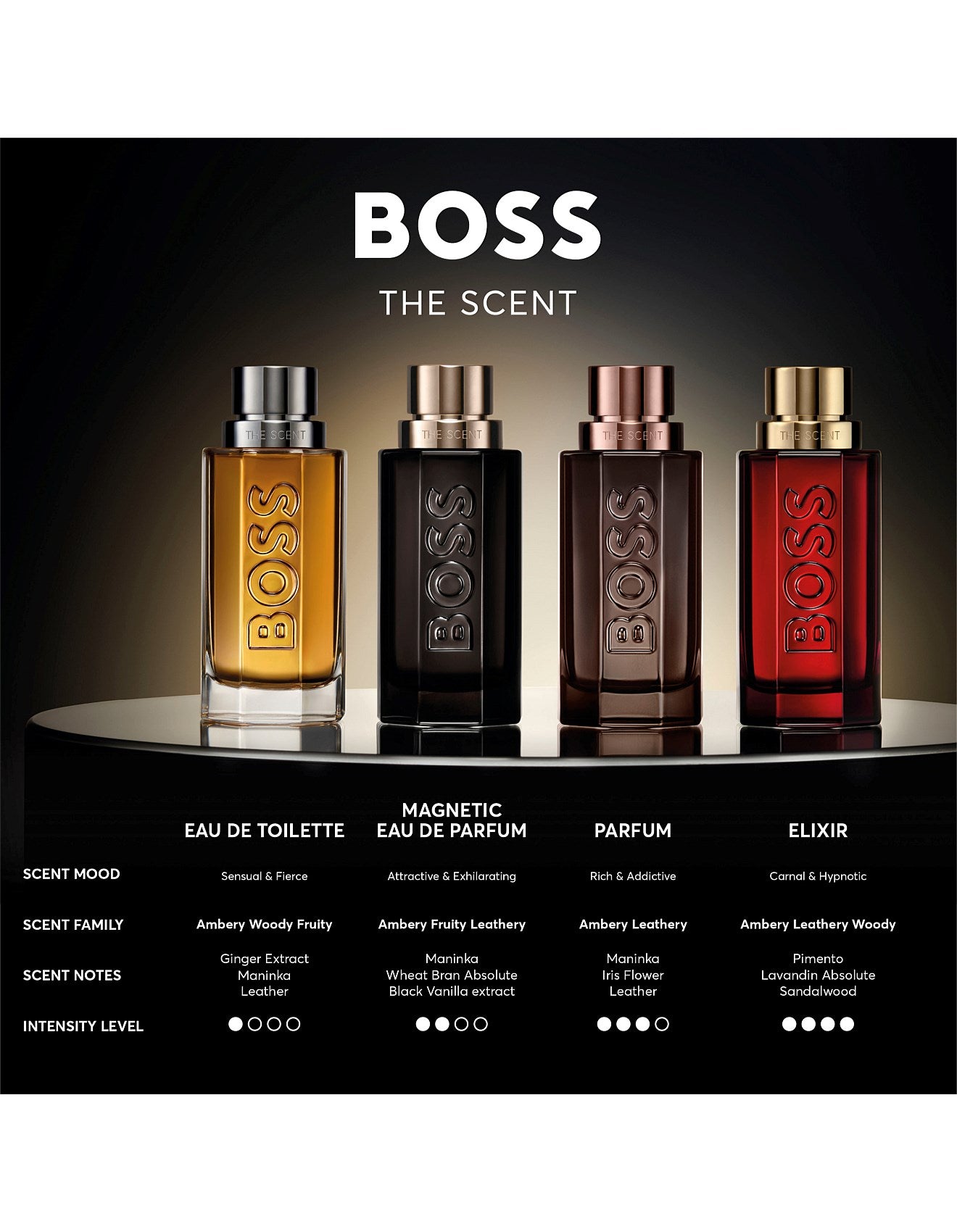 THE SCENT ELIXIR FOR HIM 50ML