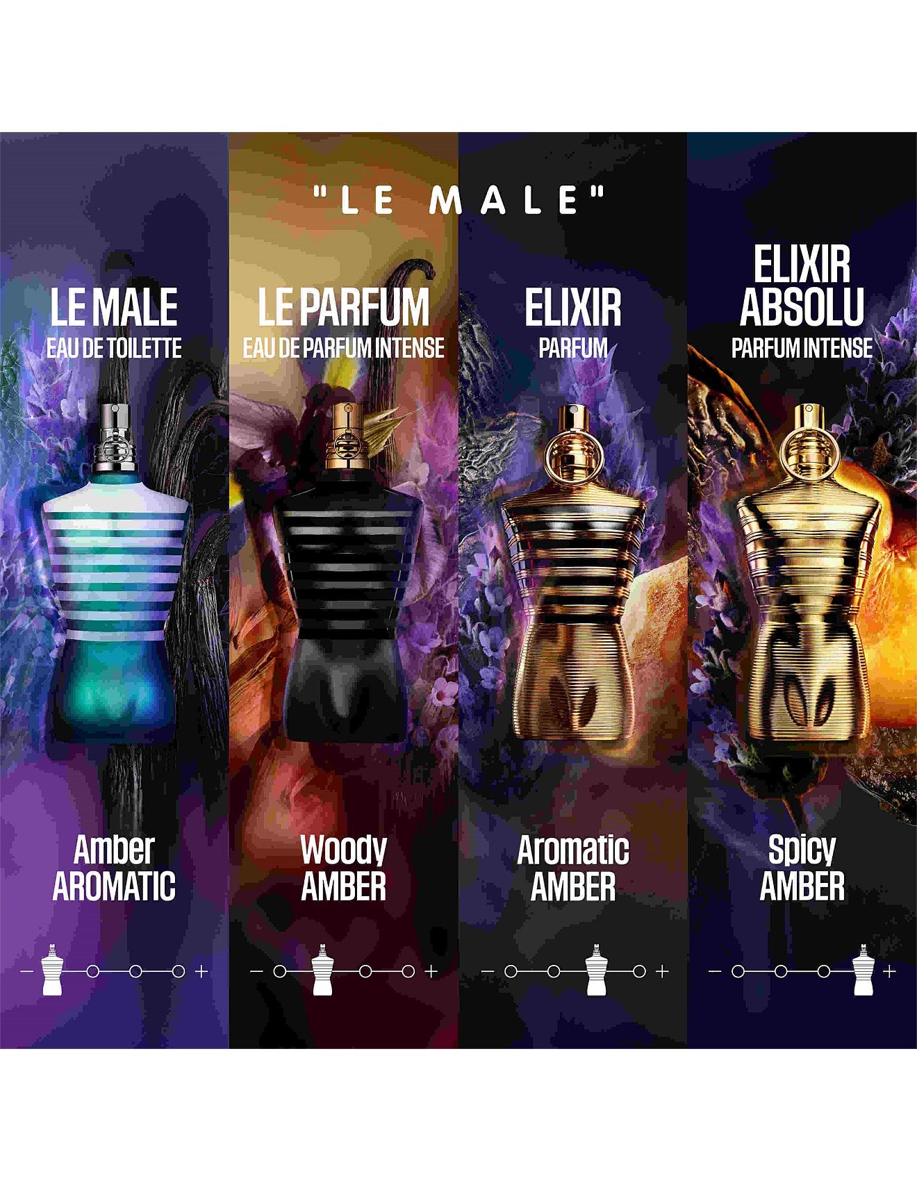 LE MALE ELIXIR ABSOLU 75ML