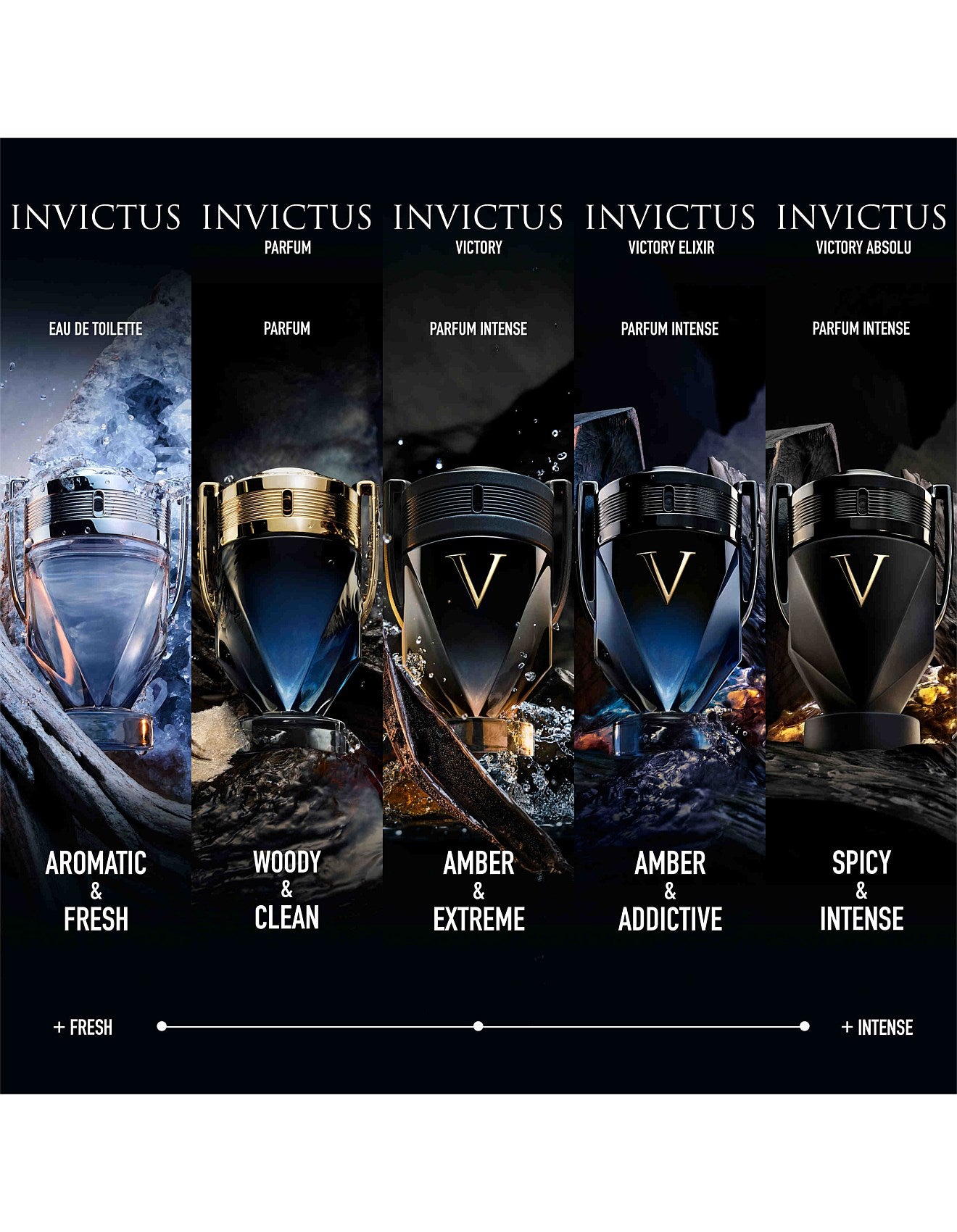 INVICTUS EDT 100ML GIFT SET